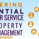 Liveconx - Property Management Infographic